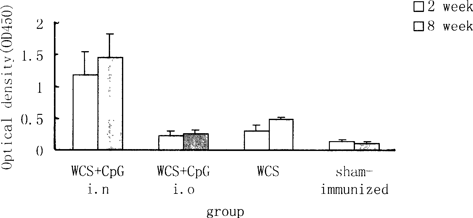 Medicinal preparation for preventing from pyloric helicobacterium inflammation