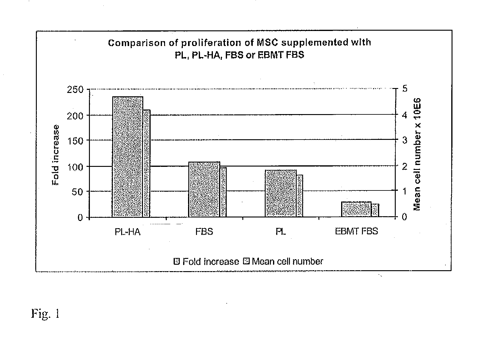 Plasma-free platelet lysate for use as a supplement in cell cultures and for the preparation of cell therapeutics