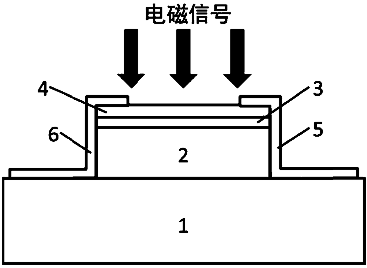 An Electromagnetic Induced Potential Well Semiconductor Photoconductive Detection Device Under the Bandgap Room Temperature