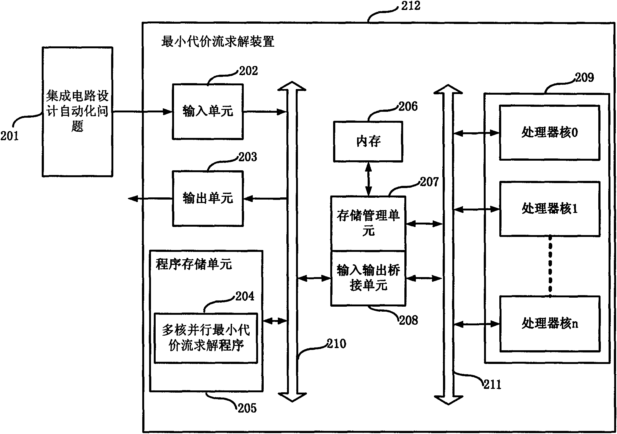 Multi-core parallel minimum cost flow method and device for integrated circuit design