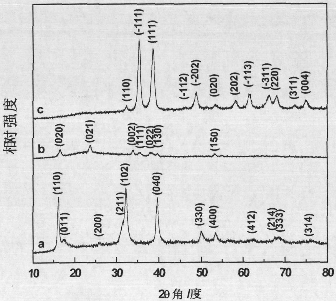 Method for preparing copper hydroxide and copper oxide nano material and application