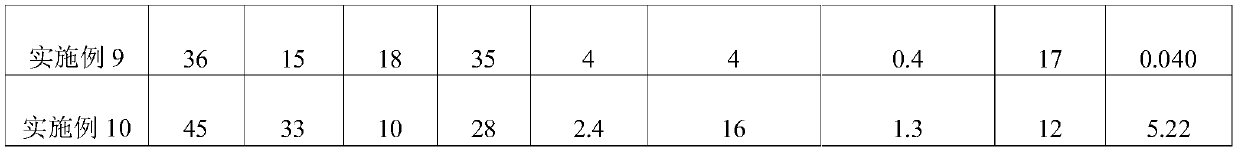 Organic salt compound acidifier for meat poultry and livestock and preparation method of organic salt compound acidifier