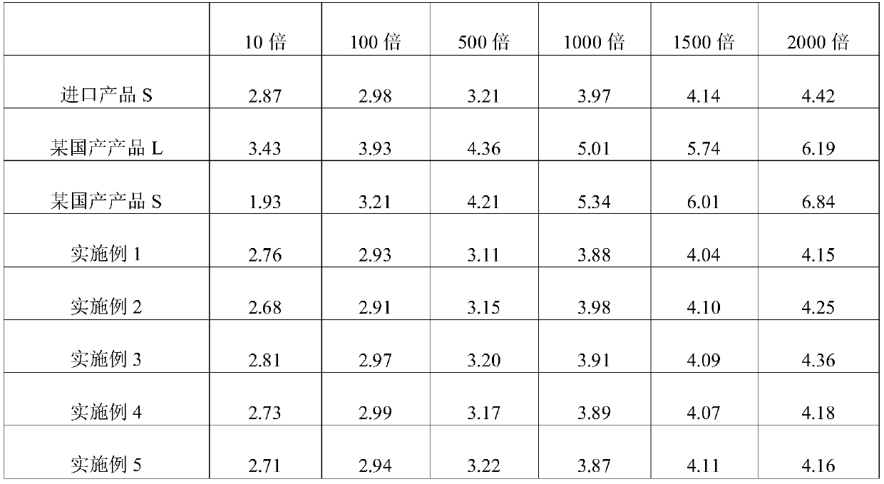 Organic salt compound acidifier for meat poultry and livestock and preparation method of organic salt compound acidifier