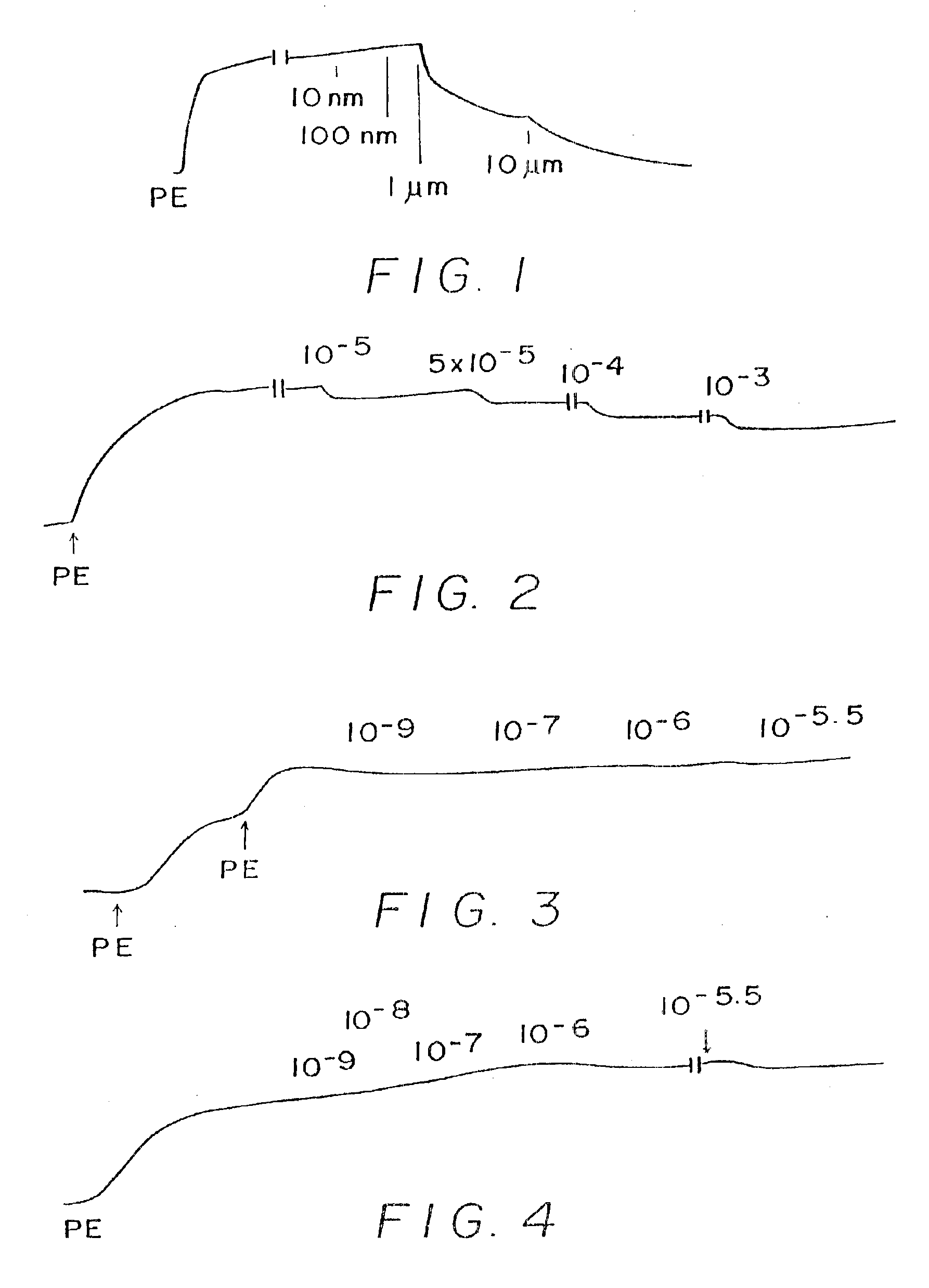 C-nitroso compounds and use thereof