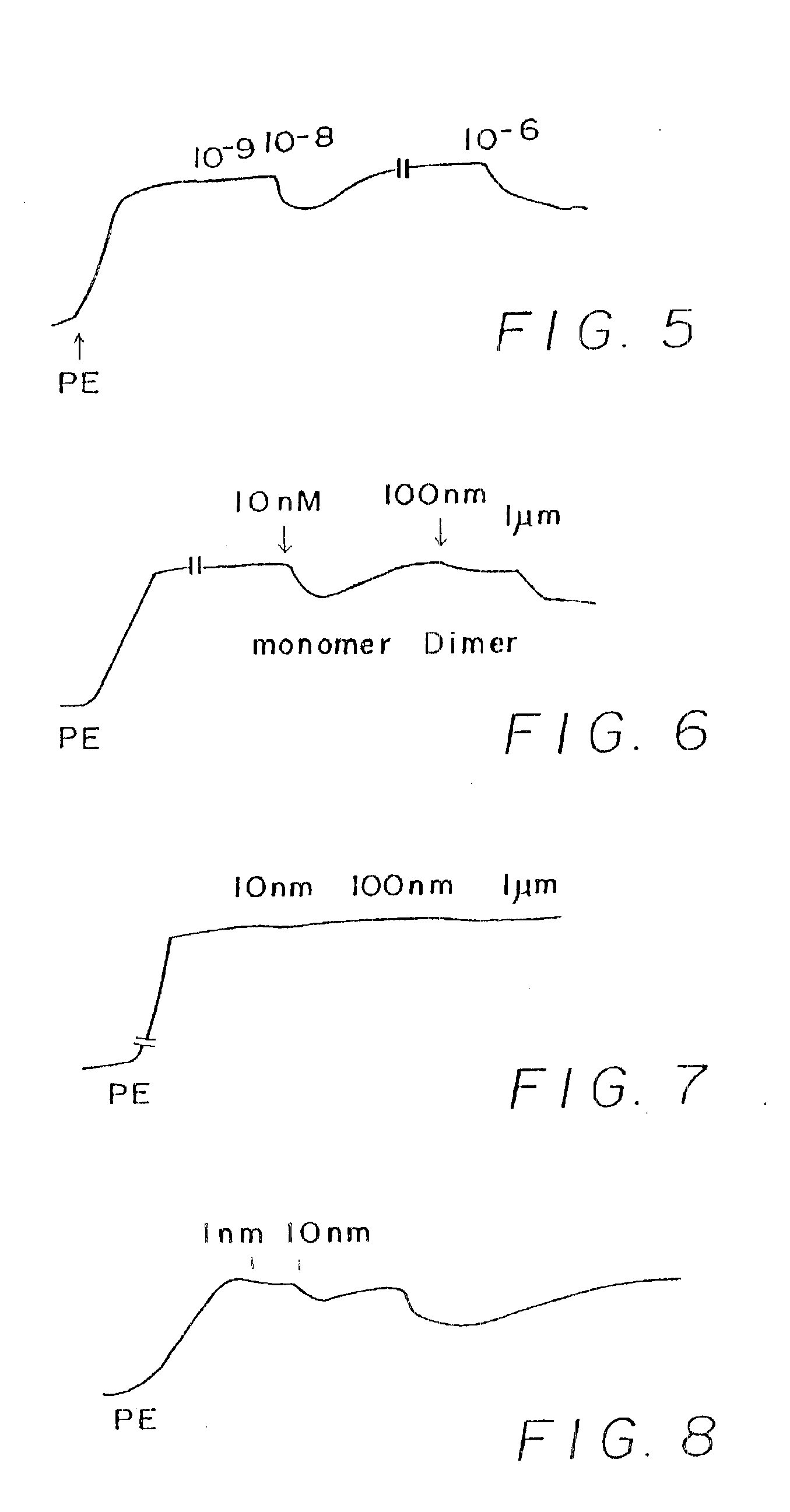 C-nitroso compounds and use thereof