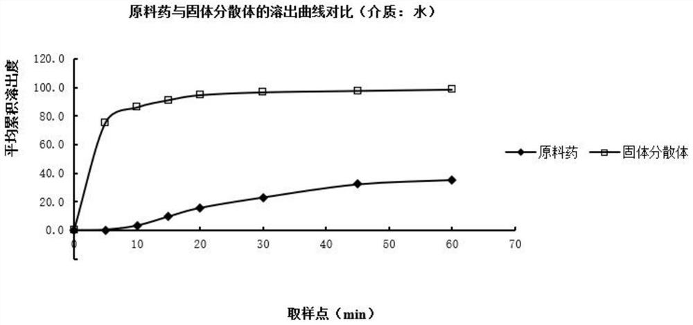 Bosentan solid pharmaceutical composition and preparation method thereof