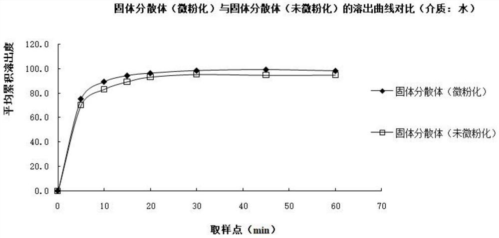 Bosentan solid pharmaceutical composition and preparation method thereof