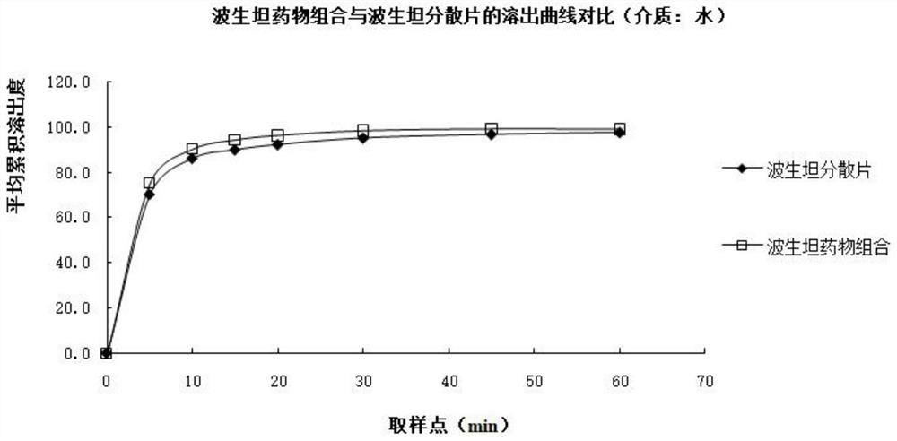 Bosentan solid pharmaceutical composition and preparation method thereof