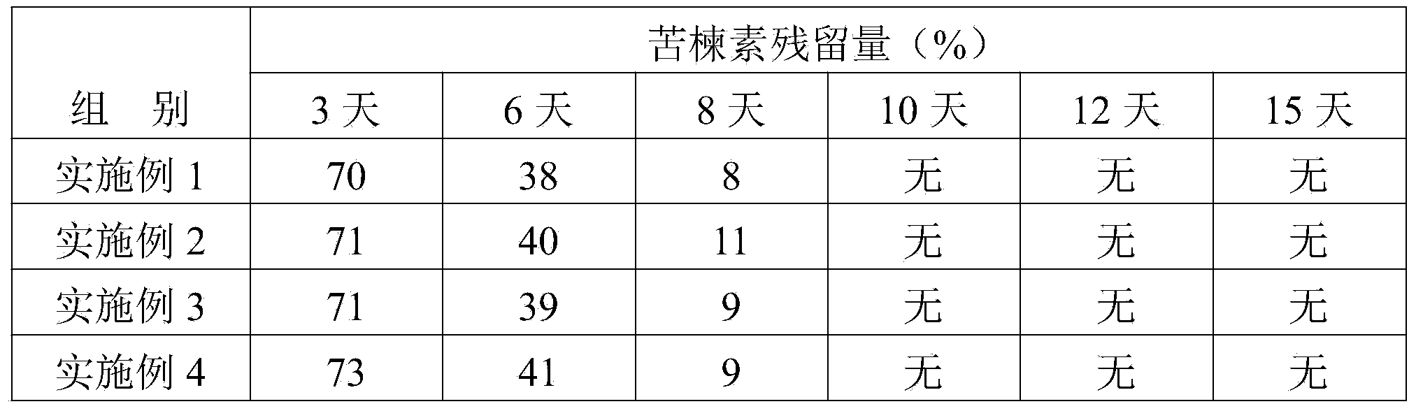 Insect-resistant pesticide for vegetables and preparation method of insect-resistant pesticide