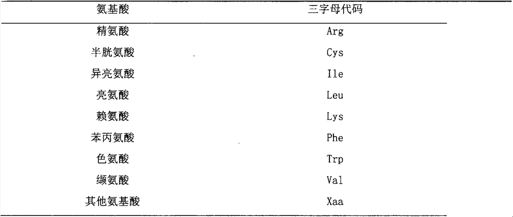 Cation antibacterial peptides, their preparation method and application