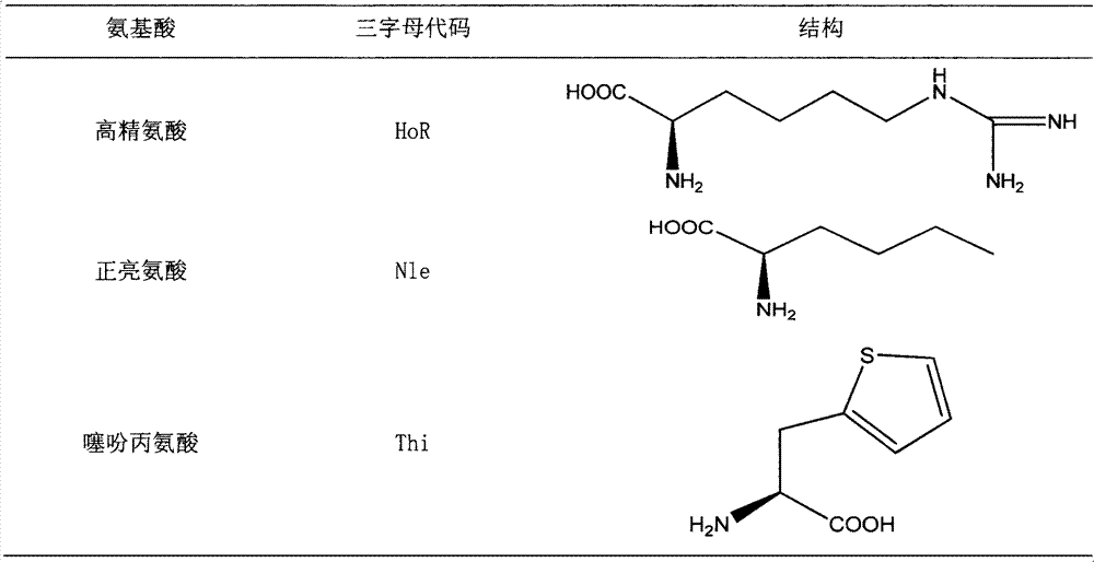 Cation antibacterial peptides, their preparation method and application