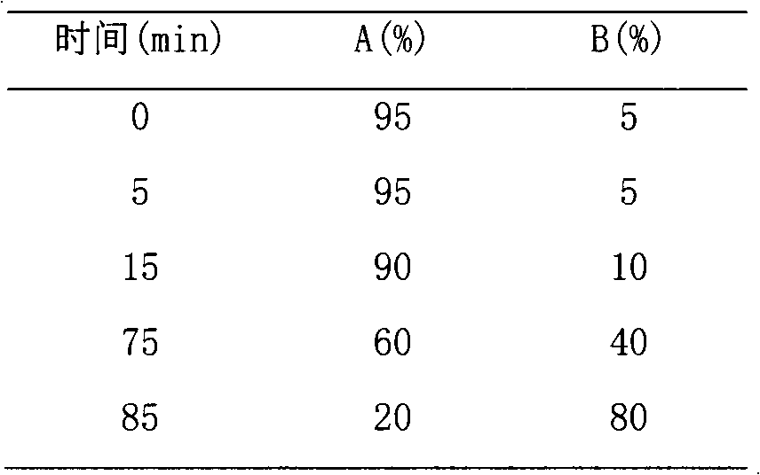 Cation antibacterial peptides, their preparation method and application