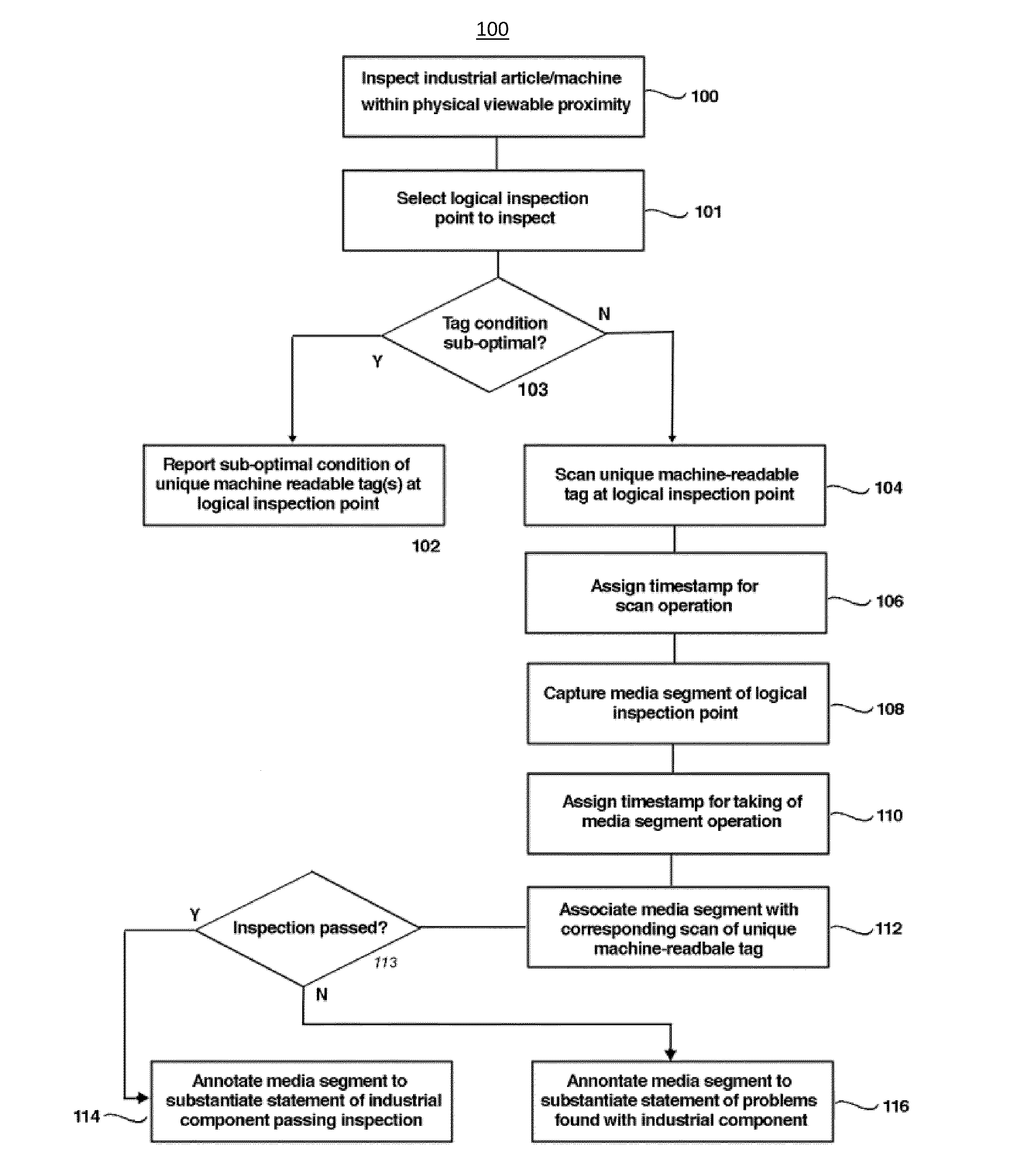 System and method used for configuration of an inspection compliance tool with machine readable tags and their associations to inspected components