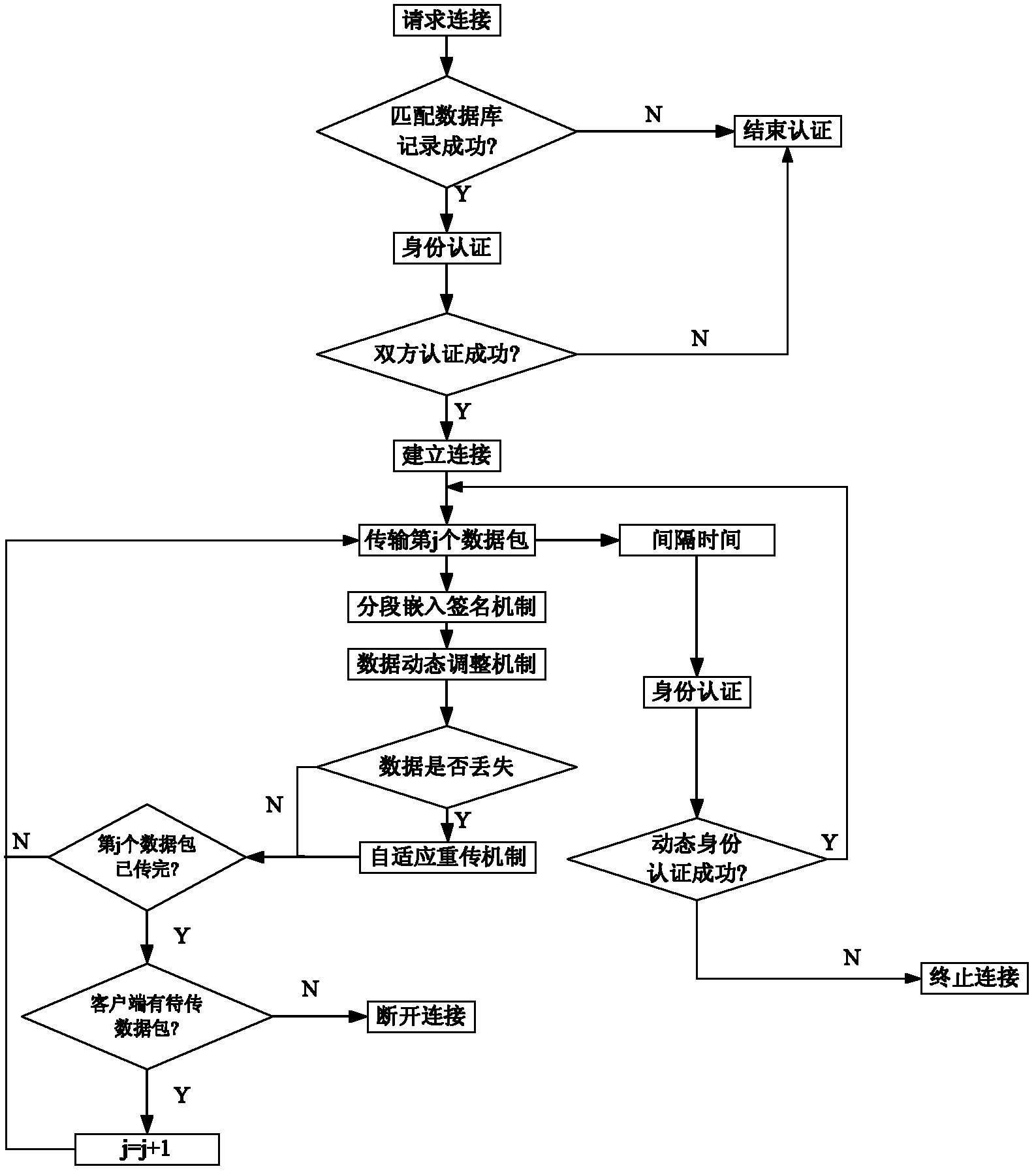 Adaptive retransmission and signature segmented embedding data transmission method