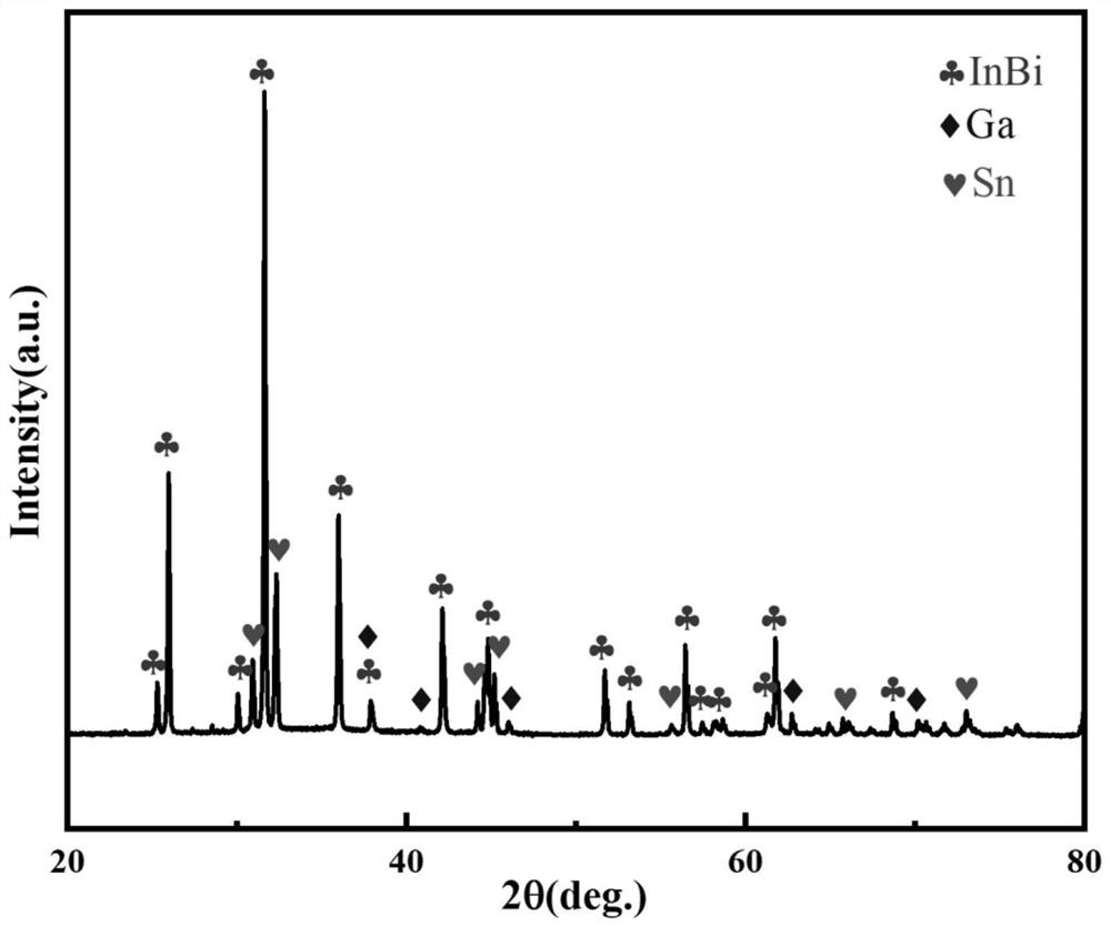 Preparation method of low-melting-point alloy phase change material