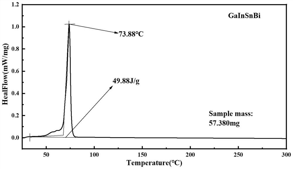 Preparation method of low-melting-point alloy phase change material