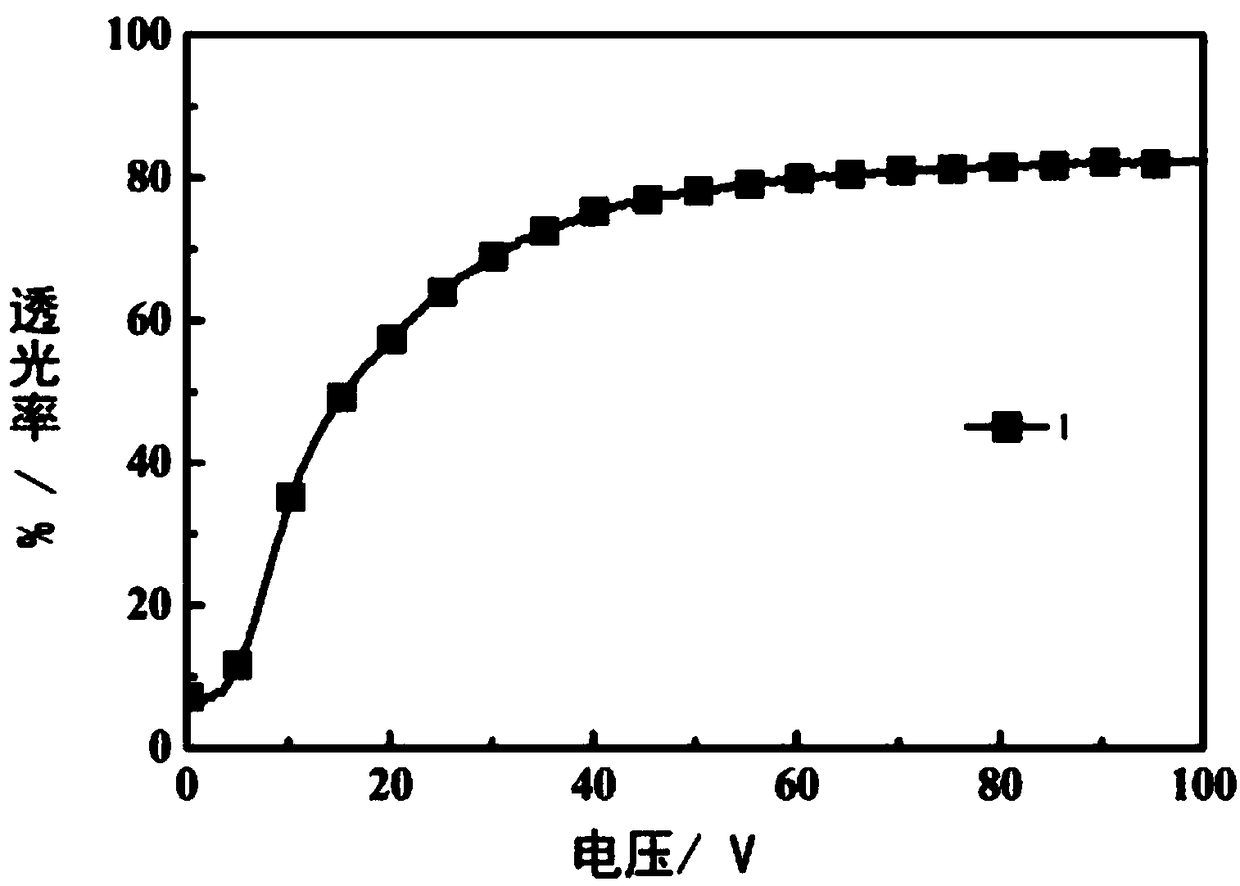 Nanoparticle-doped polymer dispersed liquid crystal thin film and preparation method thereof