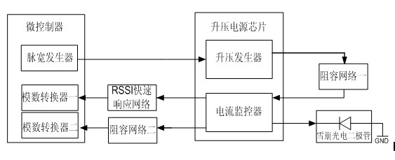 Protector and protection method of avalanche photodiode (APD)