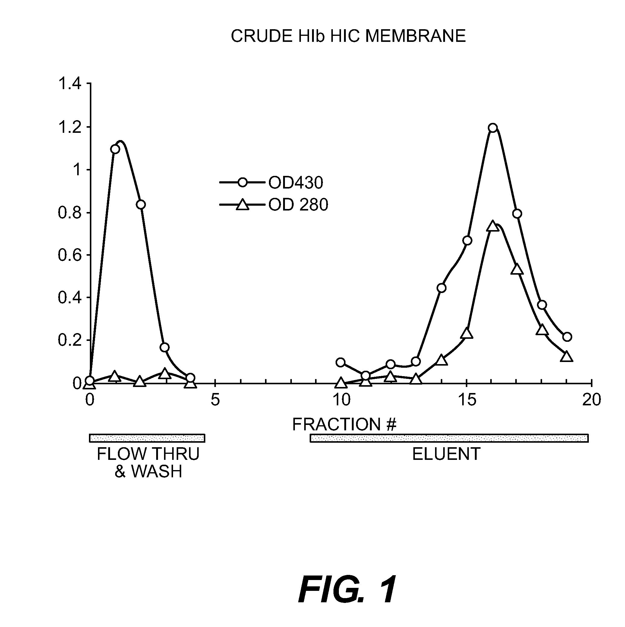 Method of Producing Protein-Carbohydrate Vaccines Reduced in Free Carbohydrate