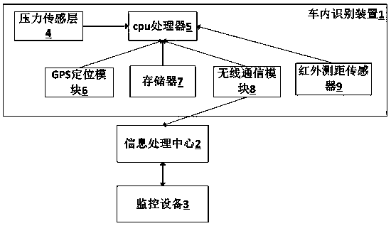 A Concealed Driver Information Security Recognition System