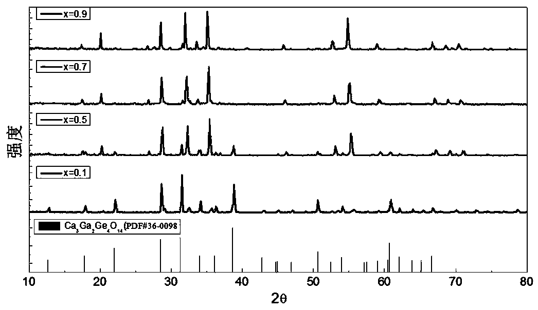 A kind of near-infrared fluorescent powder and preparation method thereof