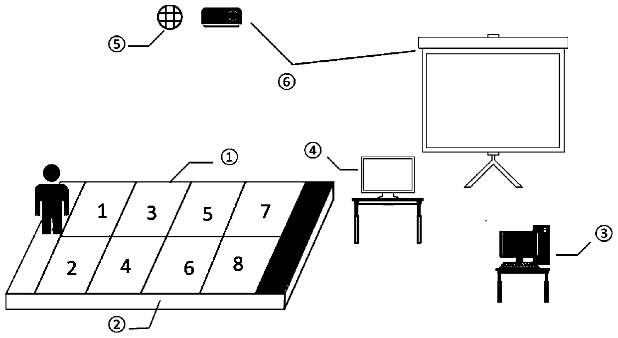 Device and method for nervous system data acquisition of drug addicts