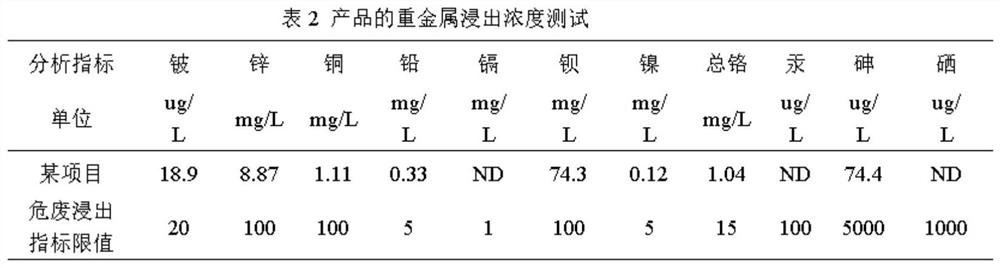 Method for preparing bricks from stale refuse landfill humus soil