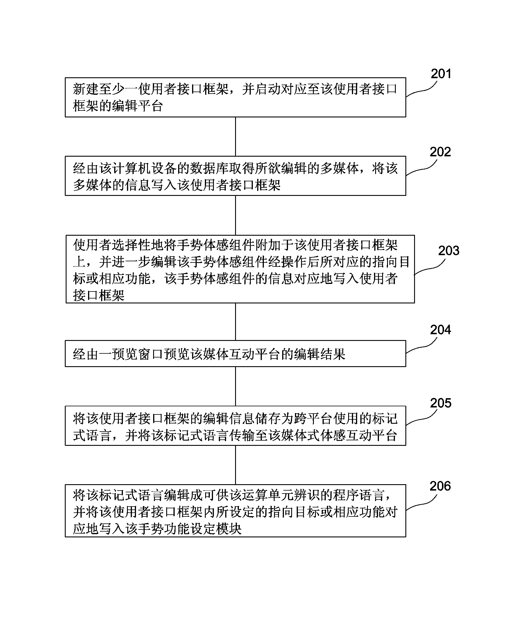 Interface editing method for editable media interaction device and media interaction platform