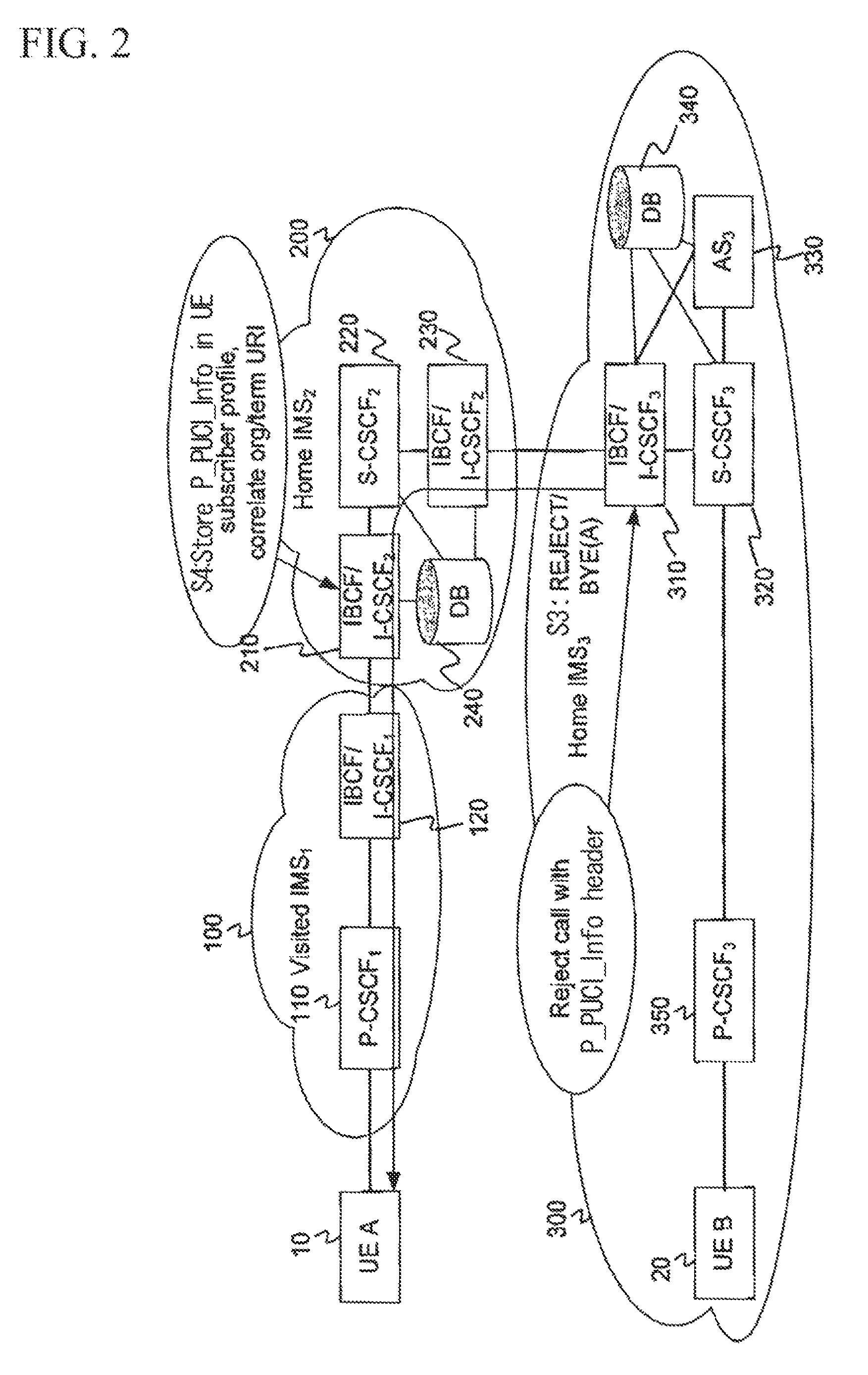 Protection against unsolicited communication for internet protocol multimedia subsystem