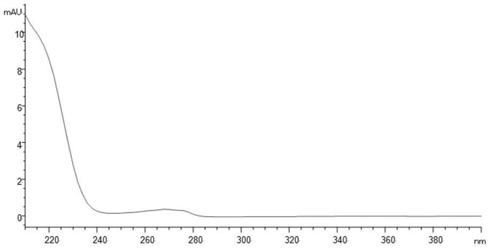 A method for detecting 4-(1-(2,5-dimethylphenyl)ethyl)-1h-imidazole or/and its hydrochloride