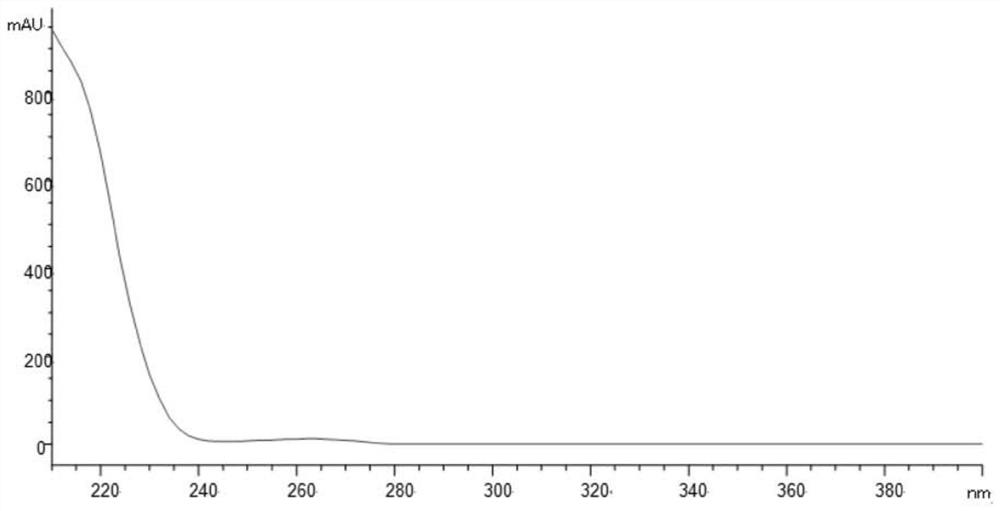 A method for detecting 4-(1-(2,5-dimethylphenyl)ethyl)-1h-imidazole or/and its hydrochloride