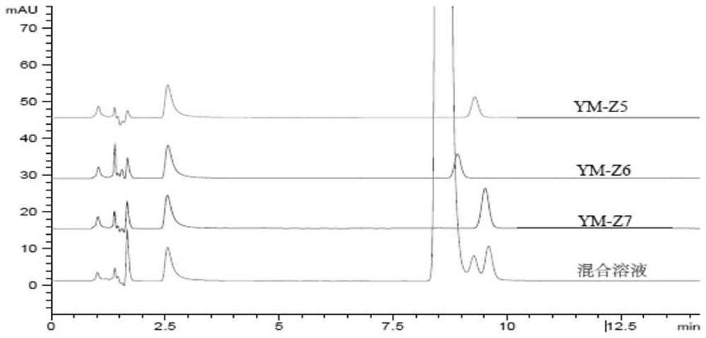 A method for detecting 4-(1-(2,5-dimethylphenyl)ethyl)-1h-imidazole or/and its hydrochloride