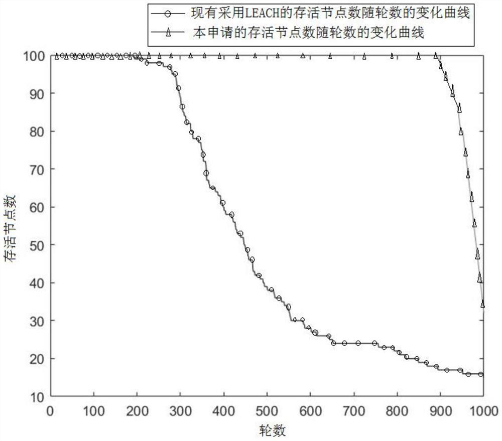 A Node Energy Saving Method Applicable to Linear Wireless Sensor Networks