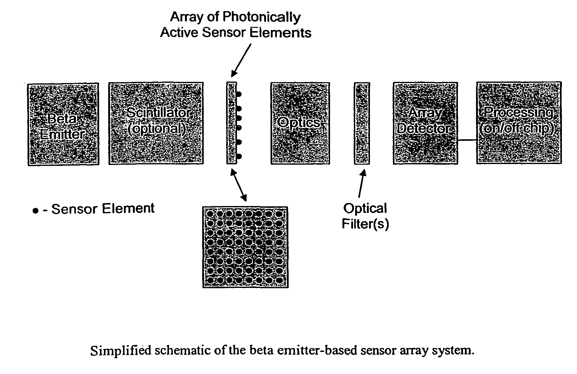 Photonic sensors, xerogel-based sensors and nanosensors