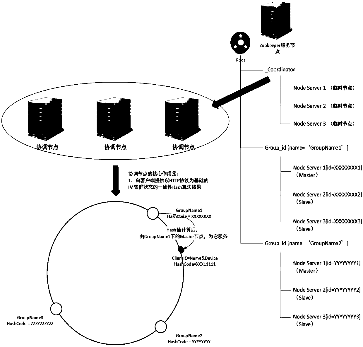 A smart cell server system