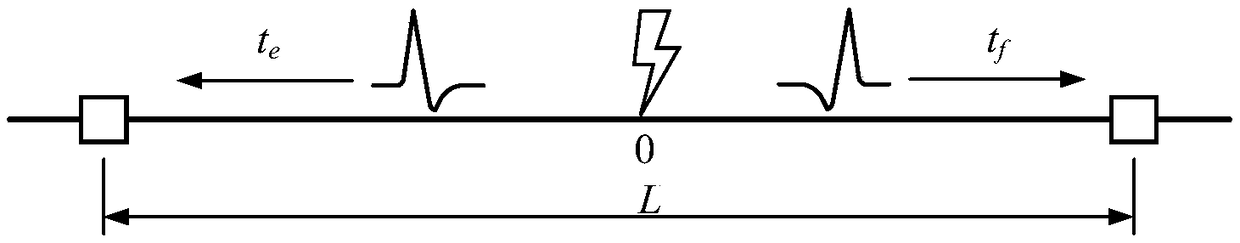 Double-end traveling wave distance measuring method based on fault waveform initial point step-out time