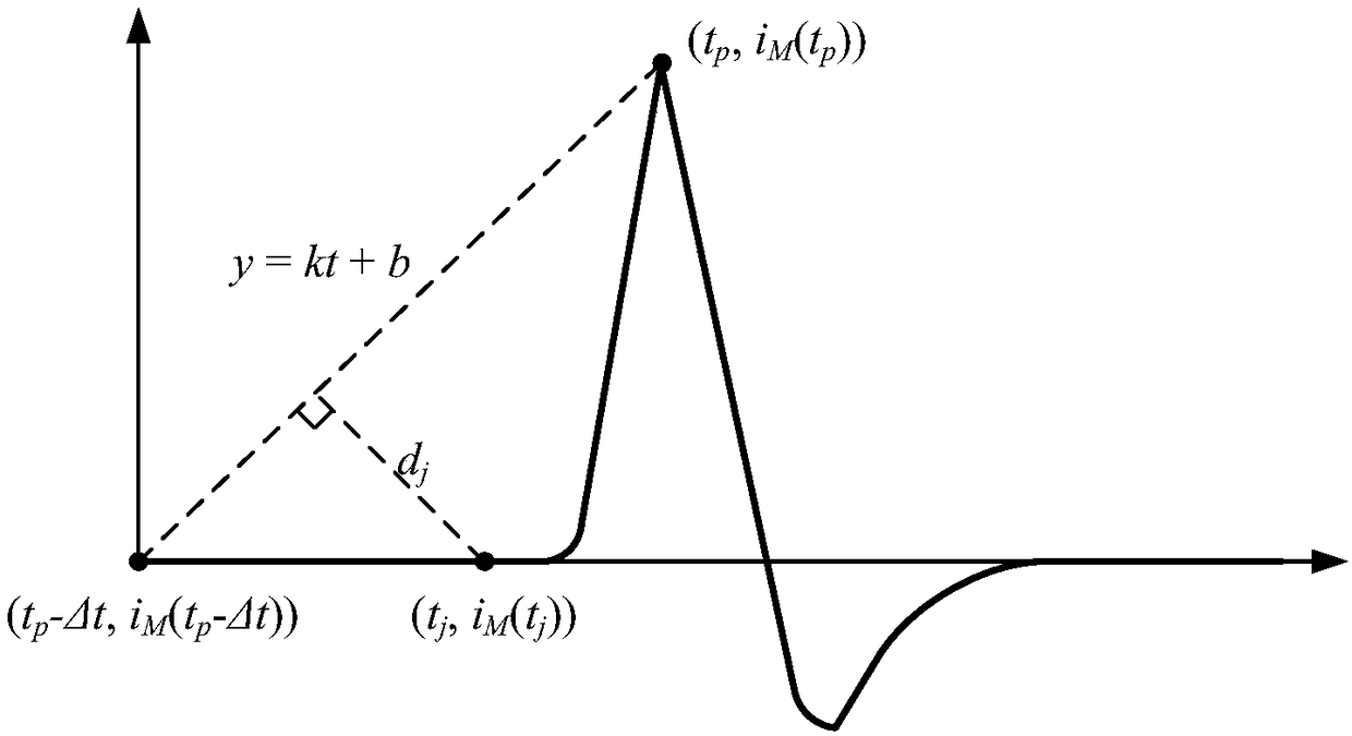 Double-end traveling wave distance measuring method based on fault waveform initial point step-out time