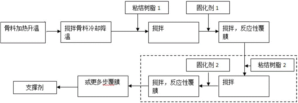 Proppant and preparation method thereof