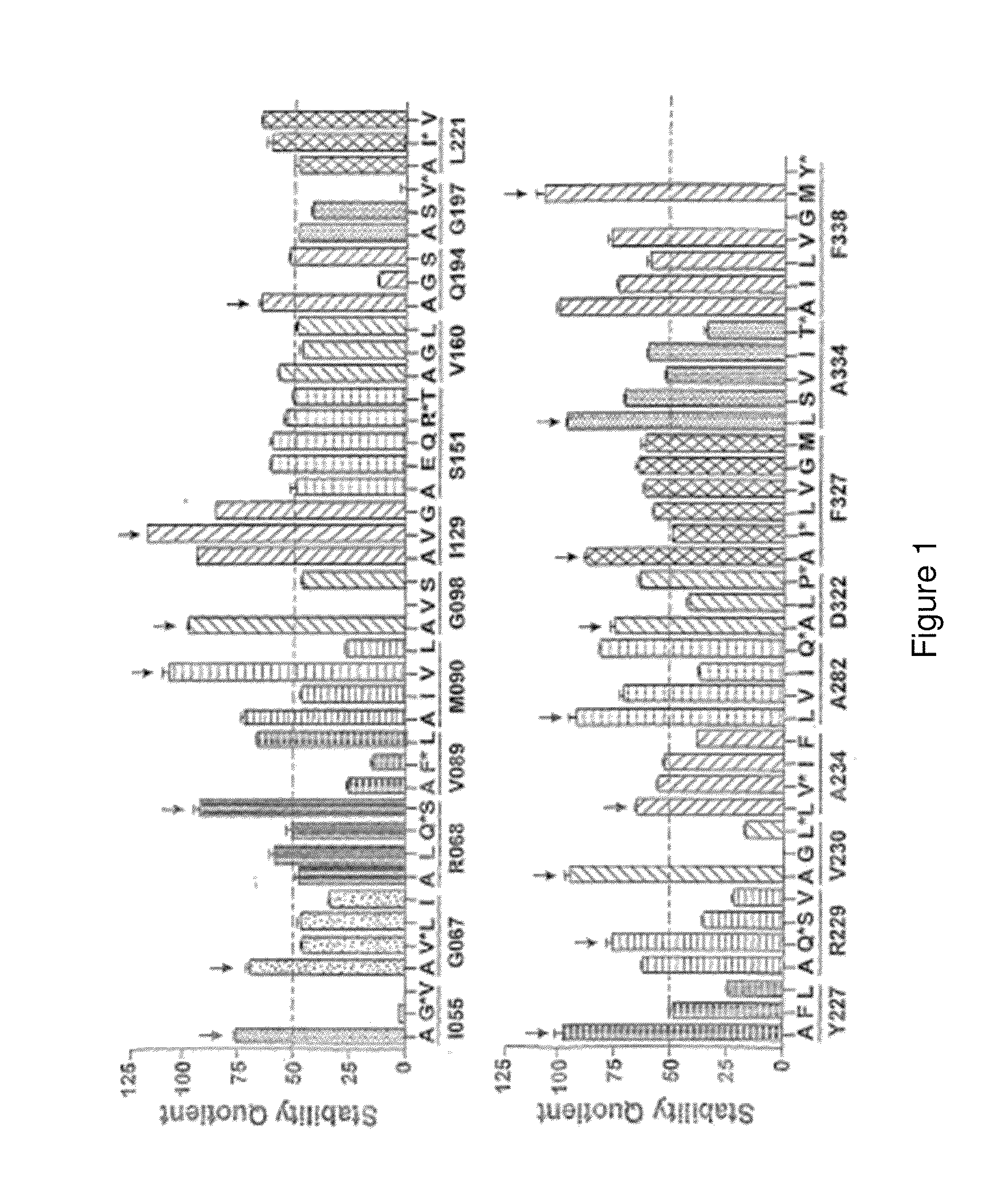 Methods for screening for binding partners of g-protein coupled receptors