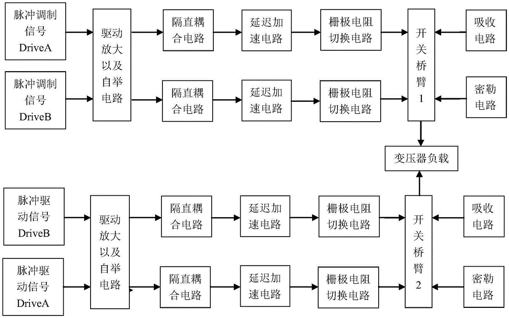 Switch tube drive circuit applied to programmable DC power supply