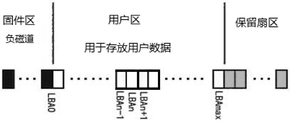 A method for erasing data in the used firmware area of ​​a western digital hard disk