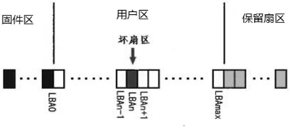 A method for erasing data in the used firmware area of ​​a western digital hard disk