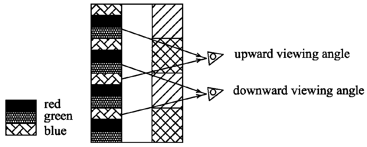 Pixel arrangement method that reduces color shift of pattern retarder glasses based 3D display system in large view angle and display panel using same