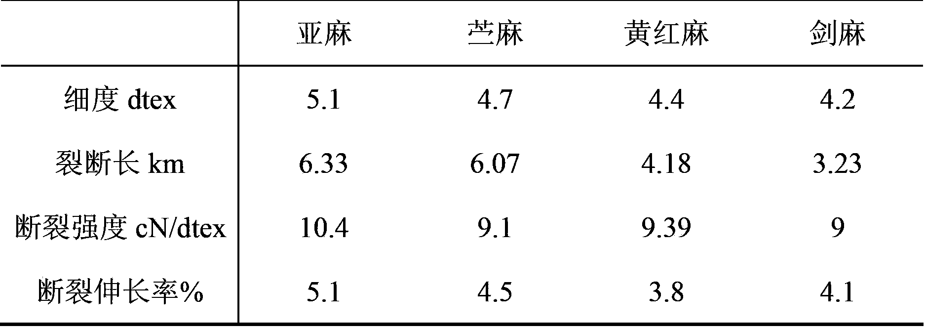 Composite flora and textile fiber preparation method by using the same