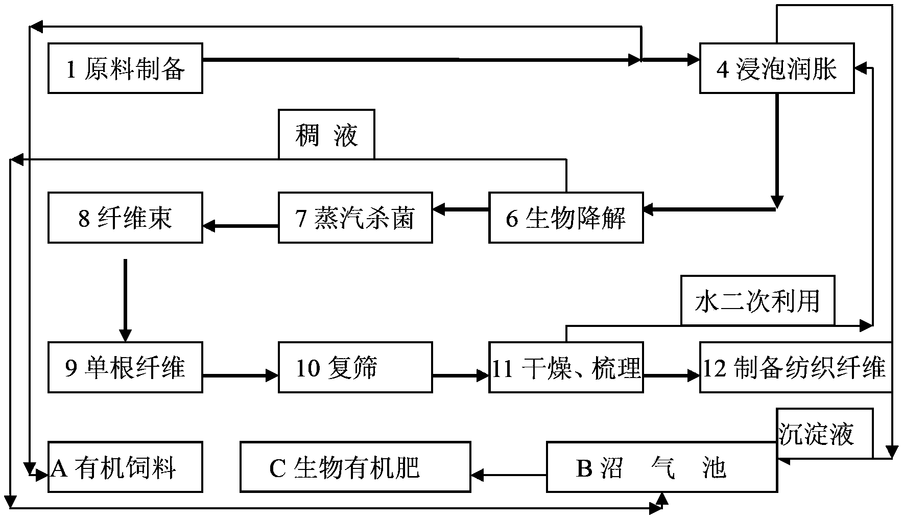 Composite flora and textile fiber preparation method by using the same