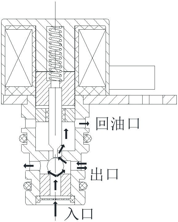 Overflow direct proportion pressure reduction electromagnetic valve with locking function of deep hole stop iron structure