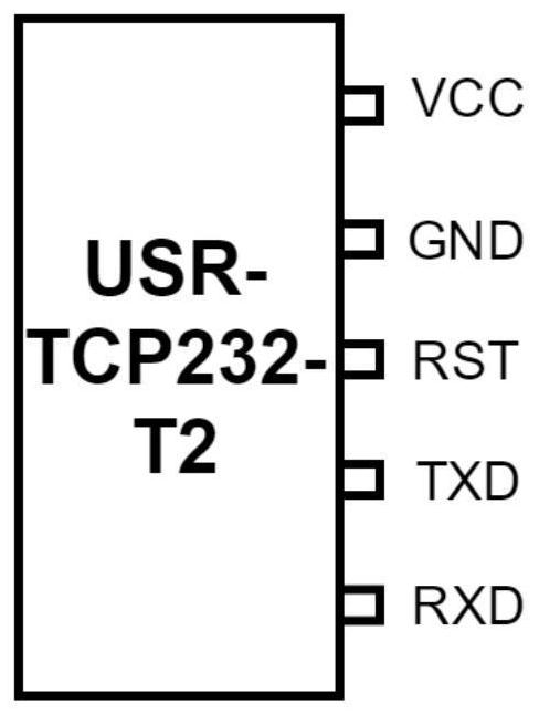 A multi-unit communication test system based on fpga