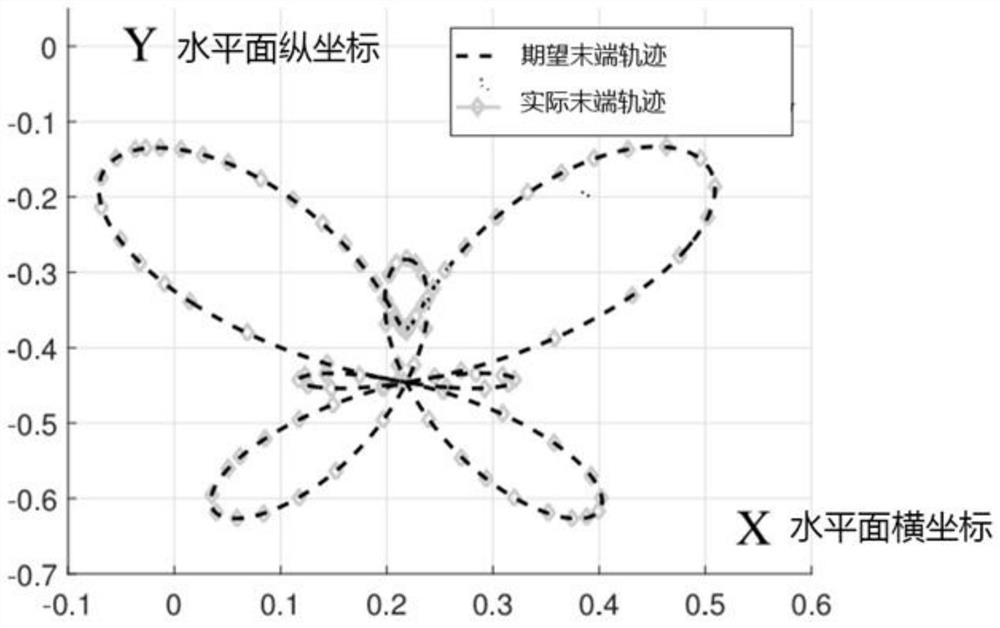 Manipulator motion planning method based on bias redefined neural network