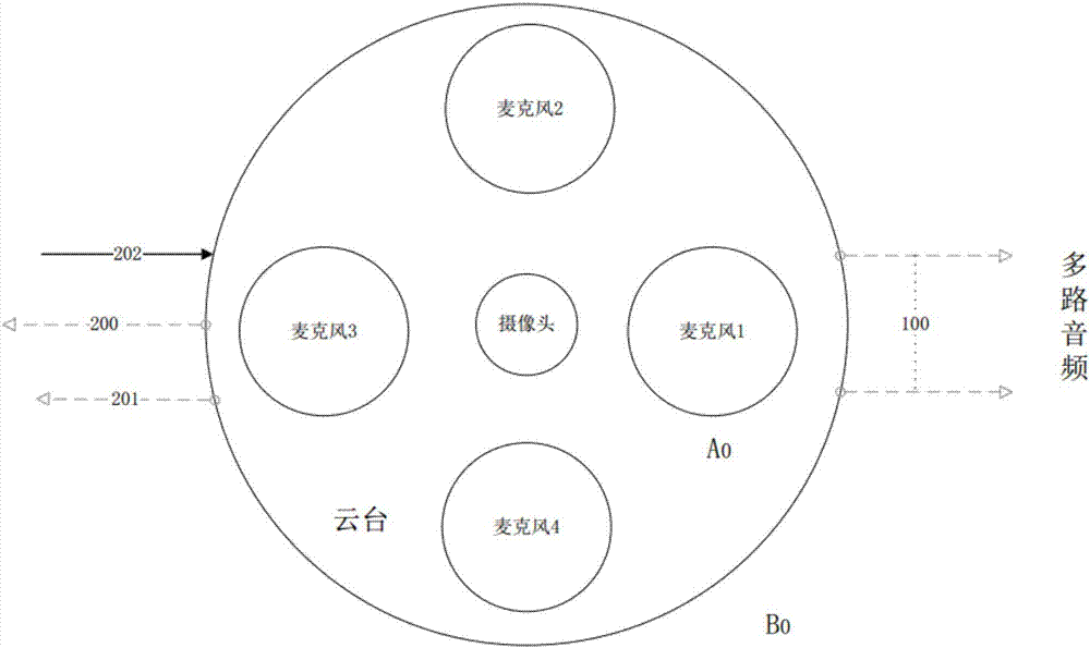 Integrated sensor based on microphone array and stereoscopic vision