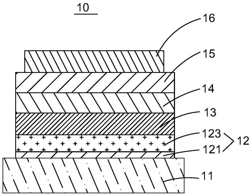 QLED device and preparation method thereof